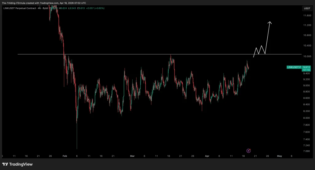 LINK price prediction chart