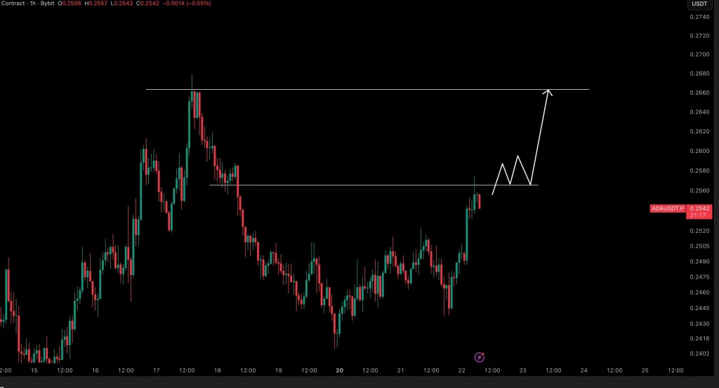 ADA price prediction chart