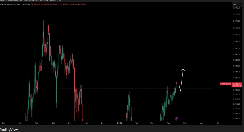 TRX price prediction chart