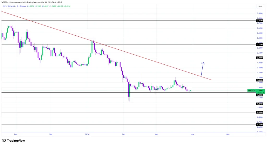 XRP price analysis