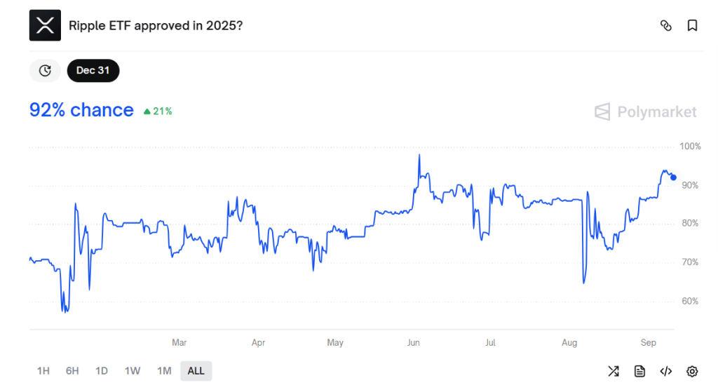 XRP