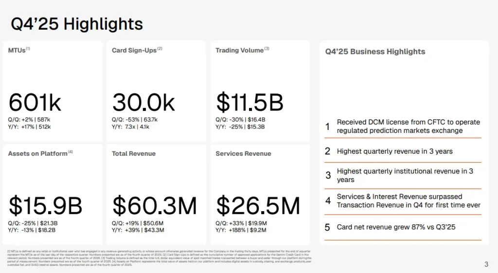 Gemini's Q4 Earnings