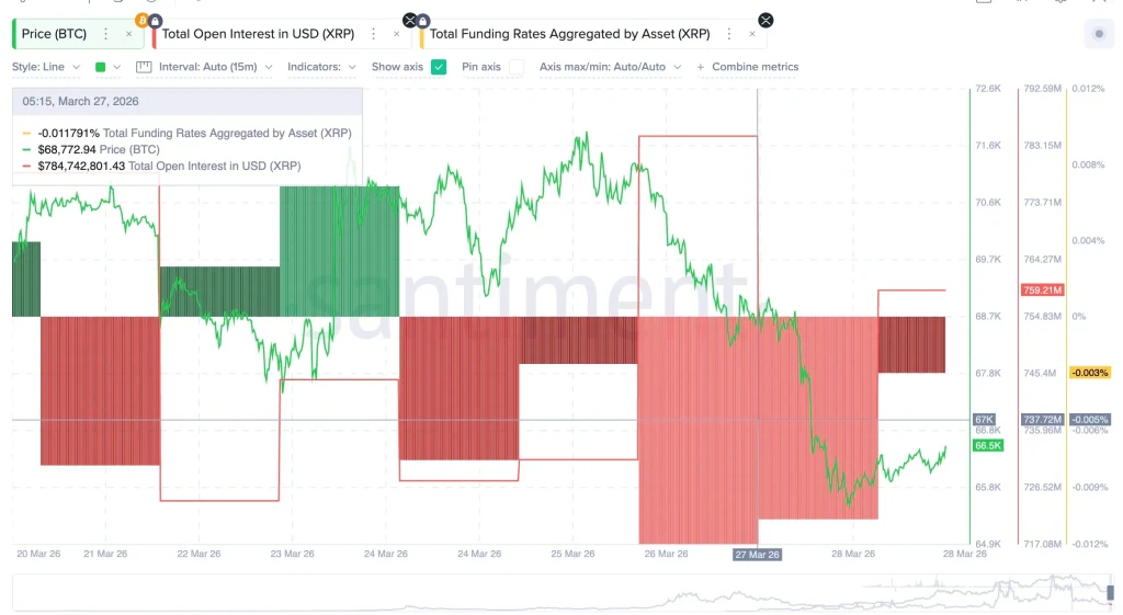 XRP Open Interest and Funding Rate