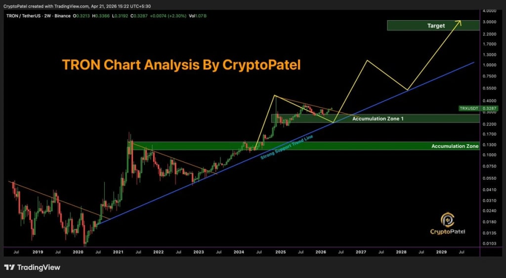TRX price prediction