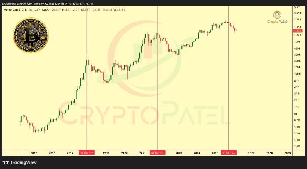 Bitcoin price analysis