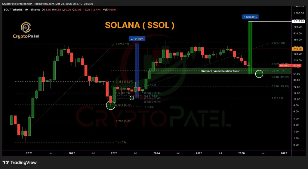 Solana price analysis