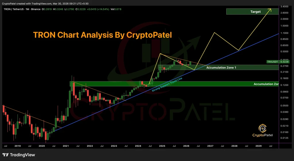 TRX Price Prediction