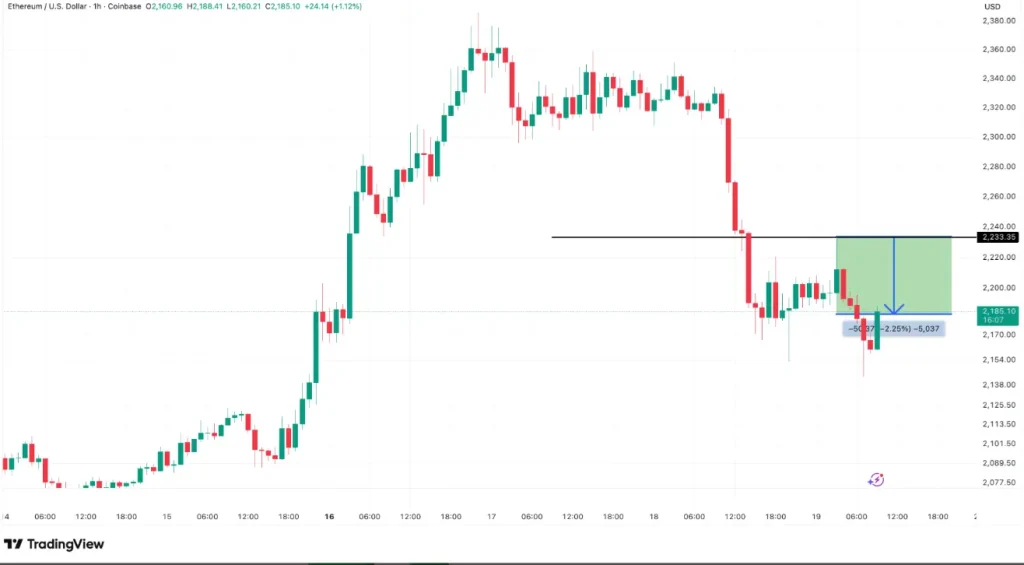 Ethereum liquidation