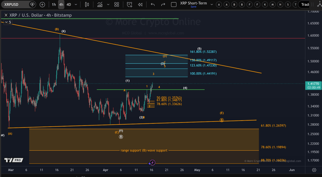 XRP price chart