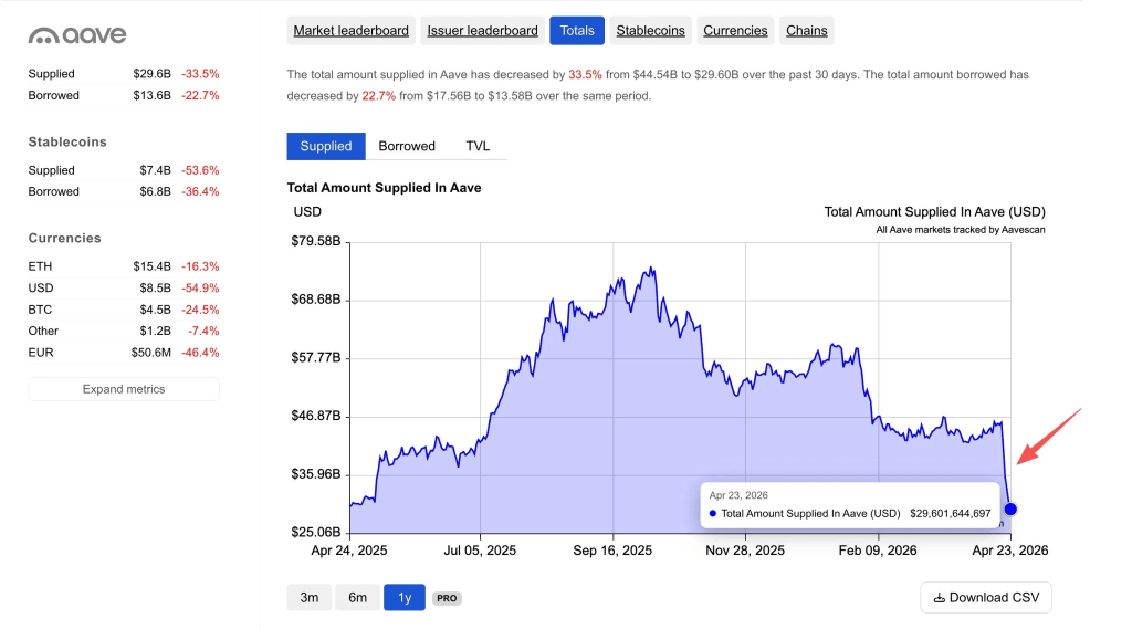 AAVE price analysis