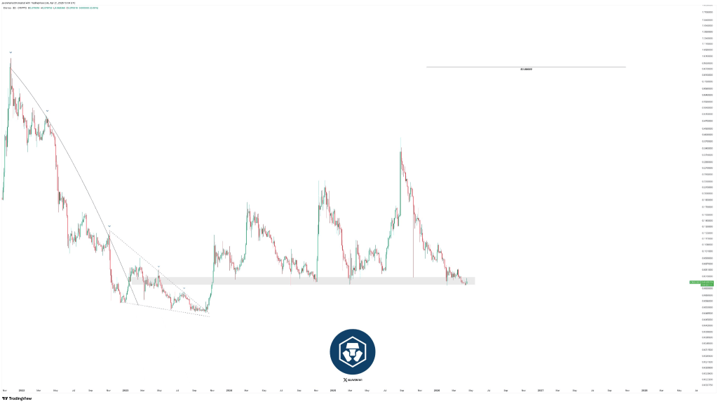 CRO price analysis