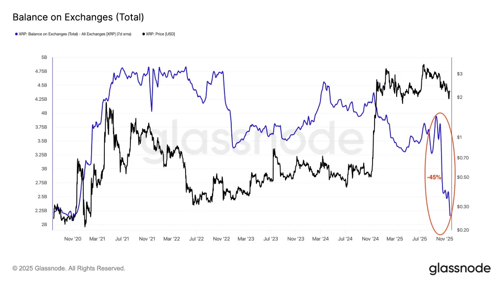 XRP
