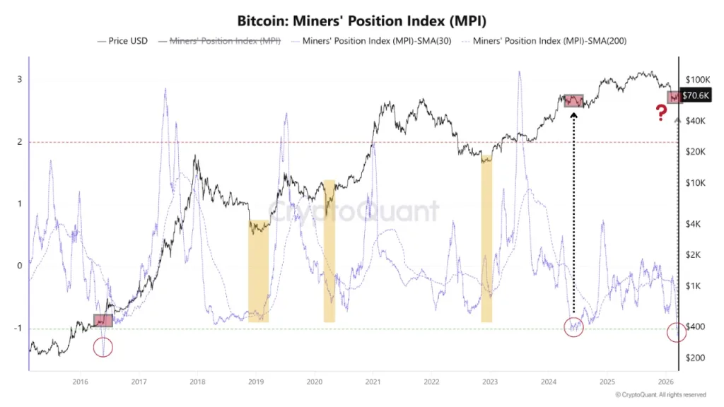 Bitcoin miner position