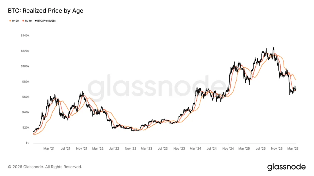 BTC realized price chart