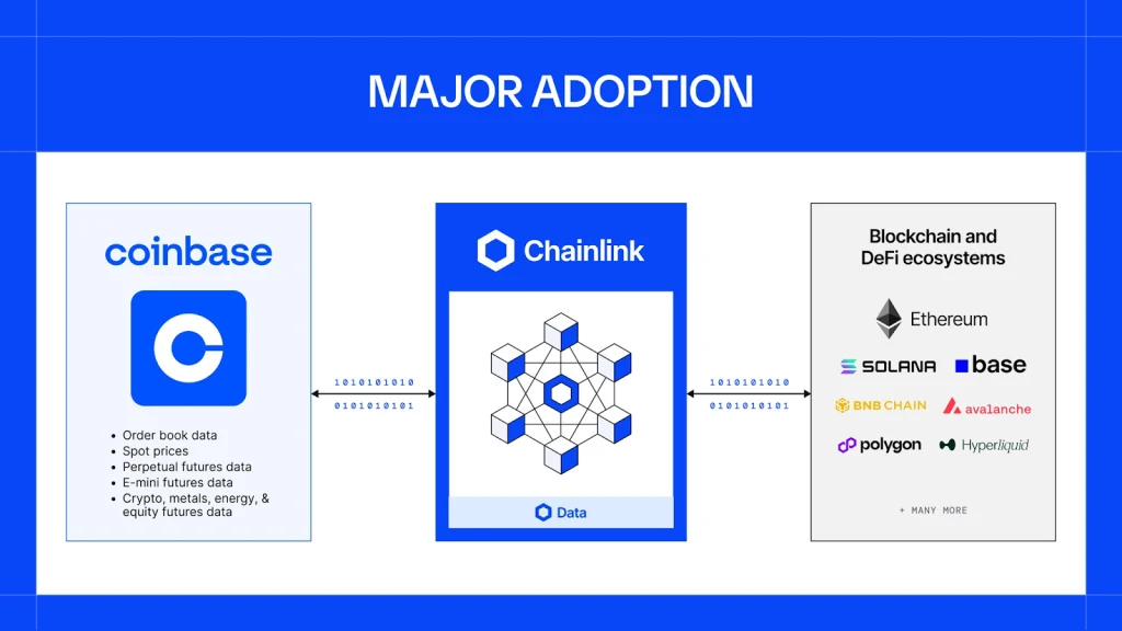 Coinbase and Chainink integration