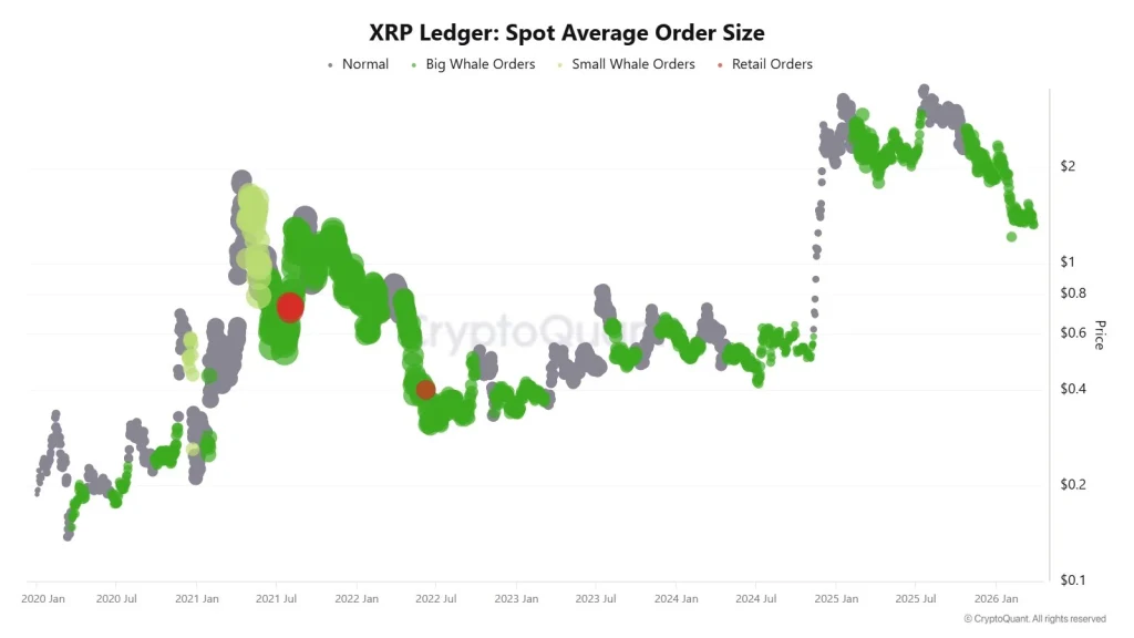 XRP price analysis