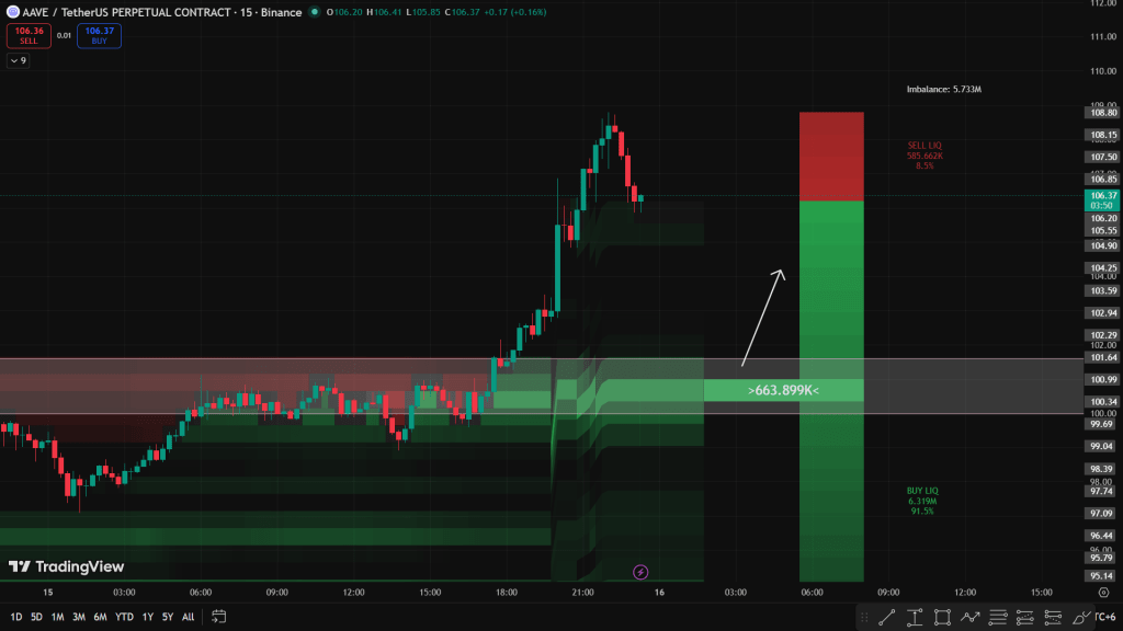 AAVE price analysis