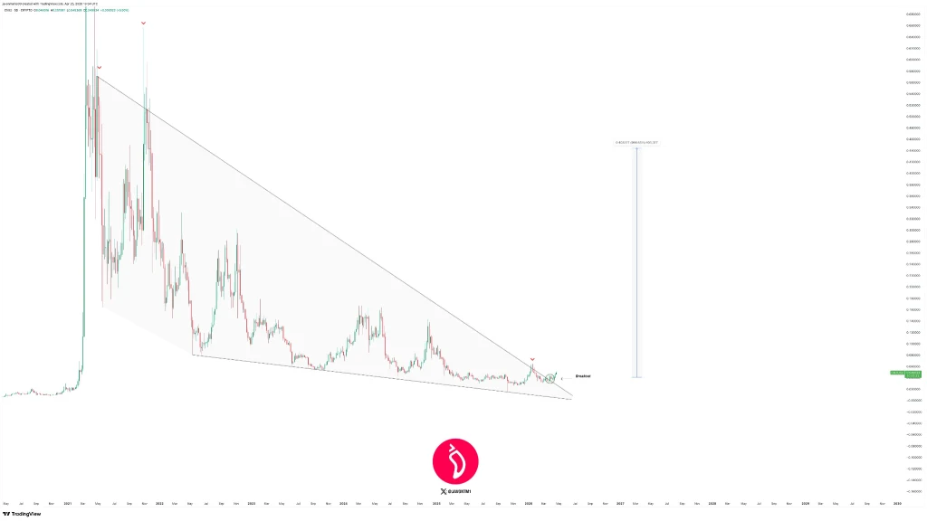 CHZ price prediction