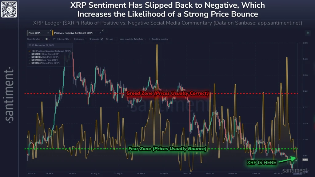 XRP