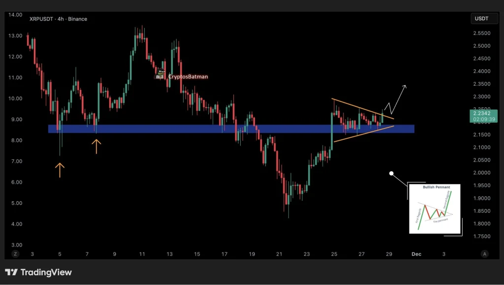 XRP