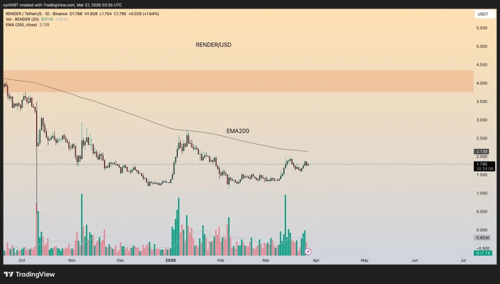 RENDER price prediction chart