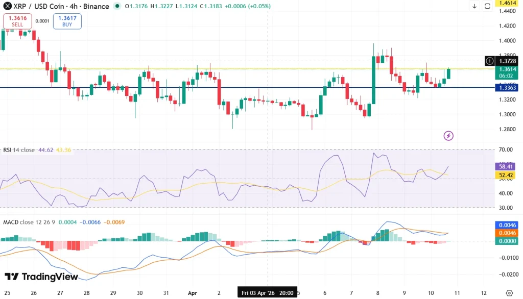 XRP price analysis