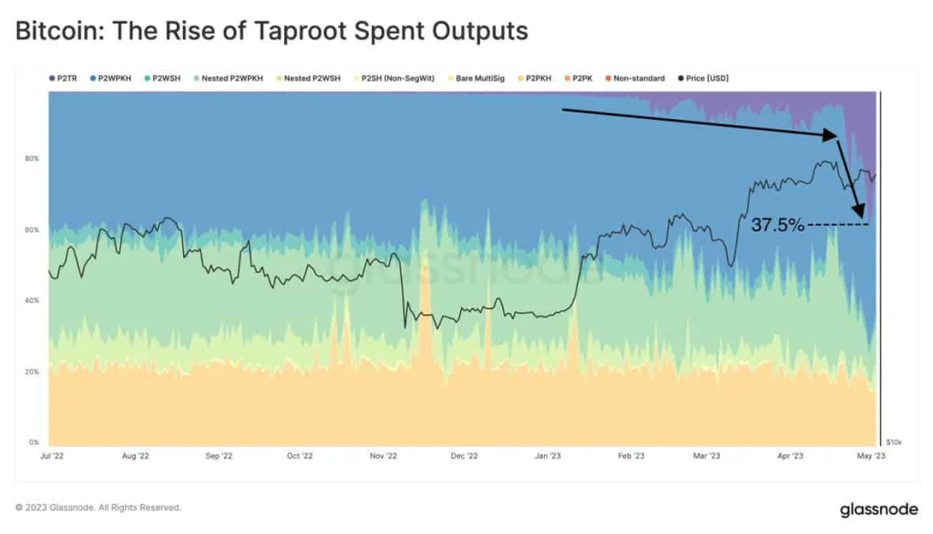 Bitcoin Activity Bitcoin Transactions Break Records: On-Chain Activity Surges To ...