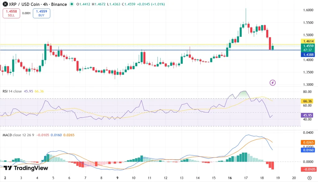 XRP price analysis