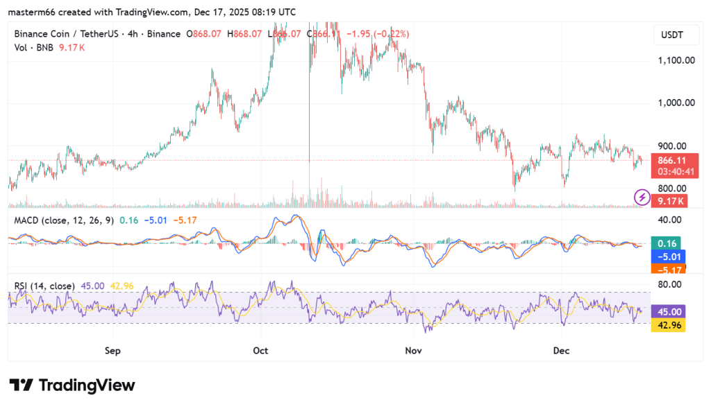 BNB
