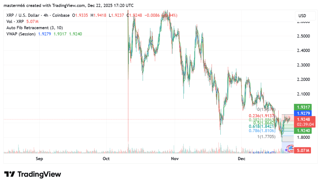 XRP