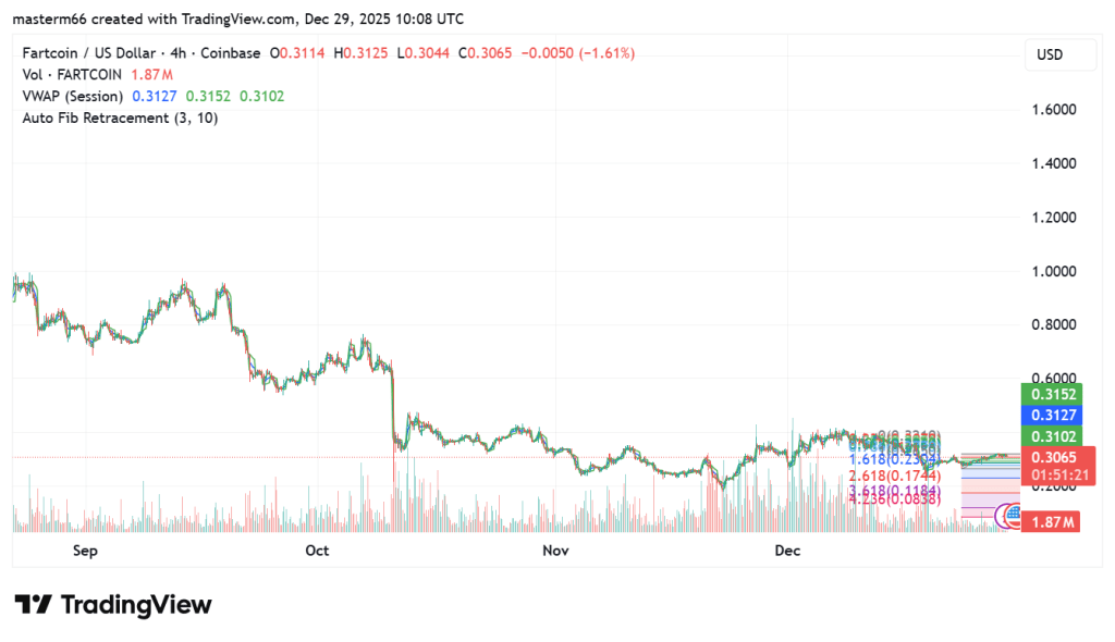 Fartcoin