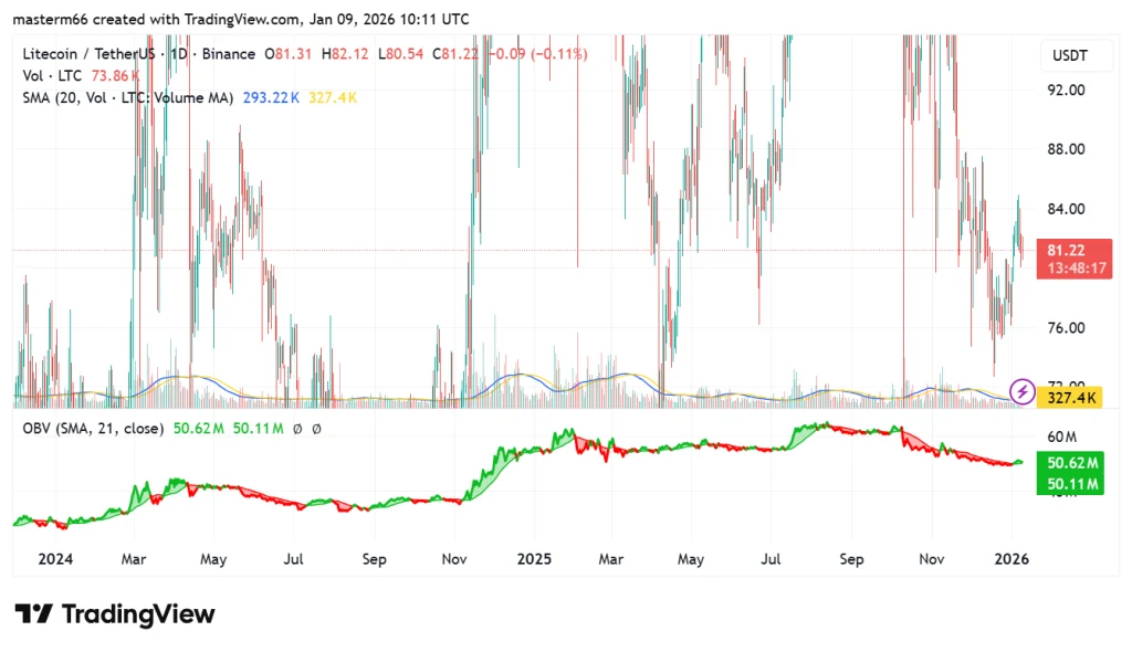 Litecoin
