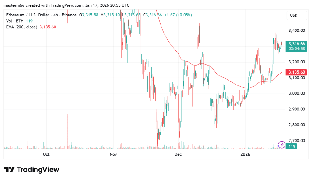 Ethereum