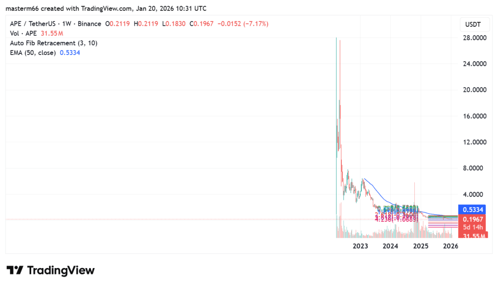 ApeCoin