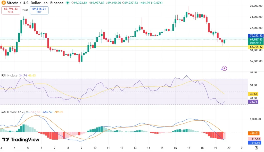 Bitcoin price analysis