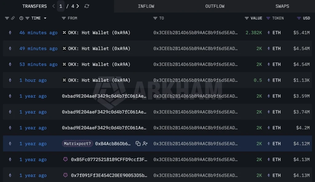Ethereum whale accumulation