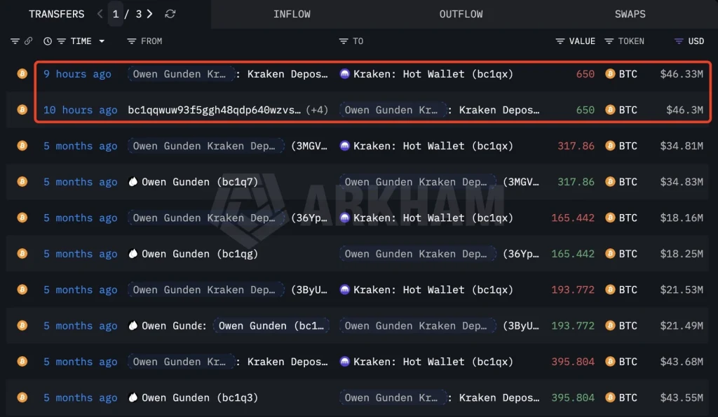 Bitcoin whale chart by Lookonchain’s X Post