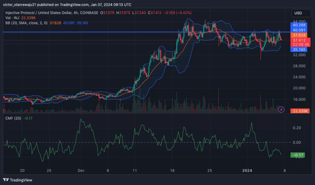 Injective's (INJ) Final Unlock Sparks Market Interest