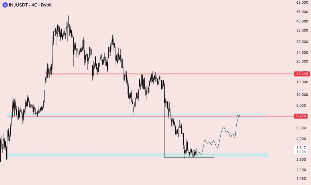 INJ price prediction