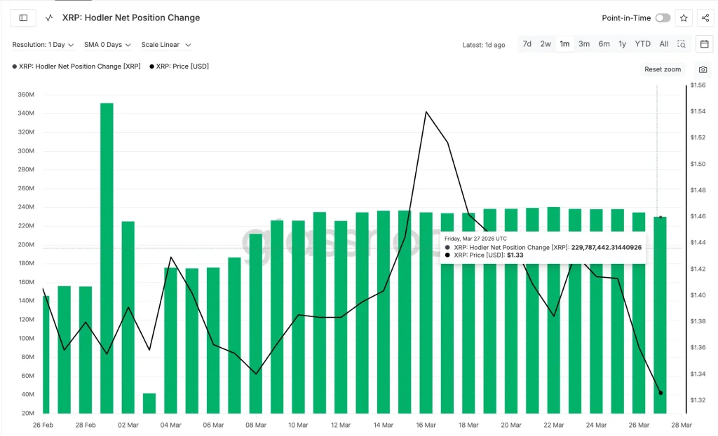 XRP Hodler Net Position Change