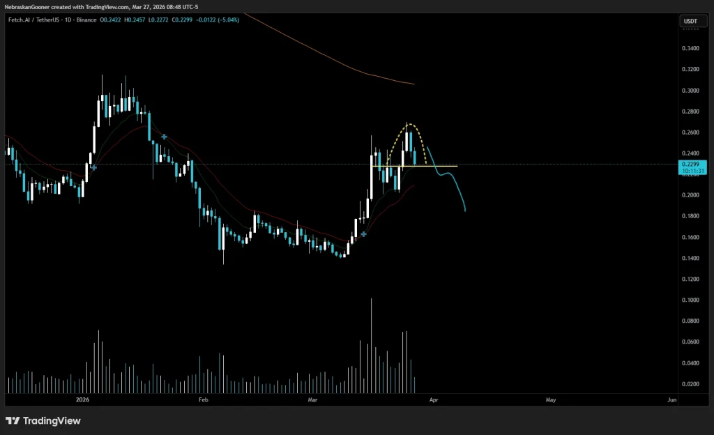 FET price prediction chart