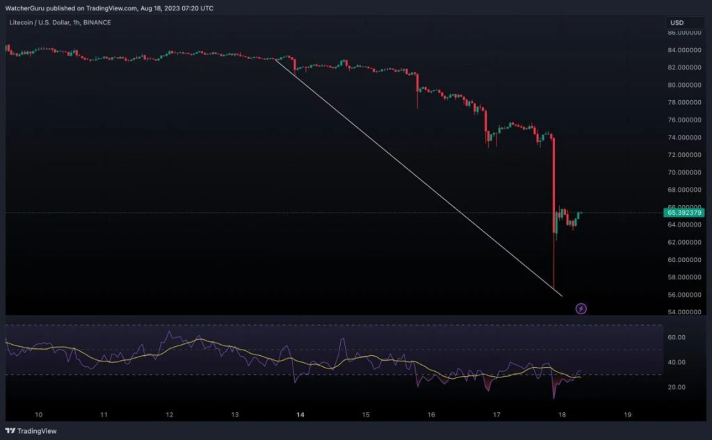 Litecoin