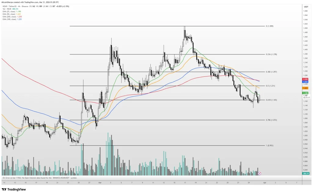 NEAR price prediction chart
