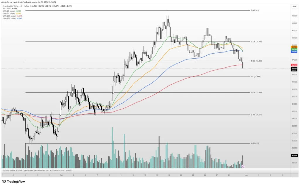 HYPE Price prediction chart