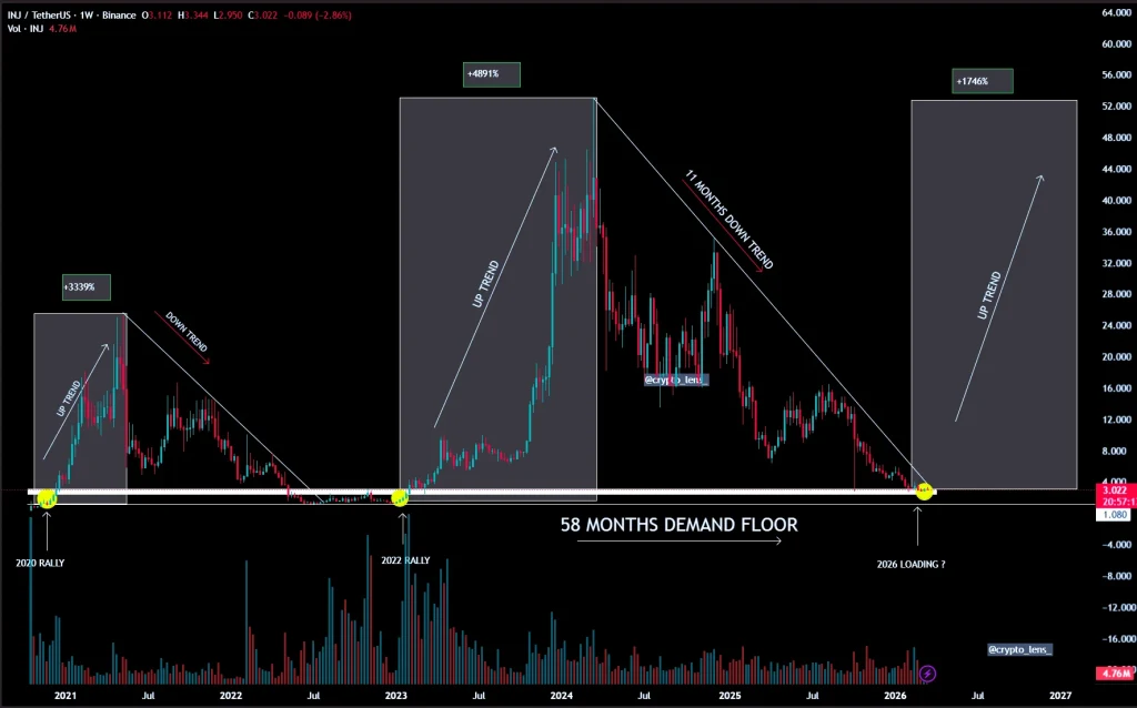 Injective Price Analysis