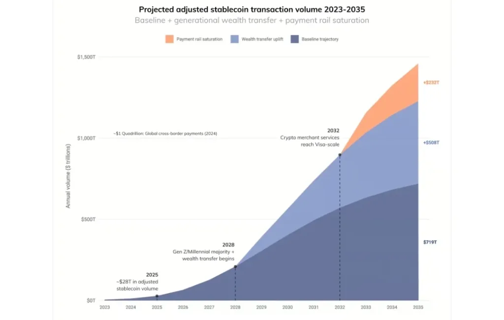 Stablecoins Move Toward Dominance, Threatening To Disrupt Global Payment