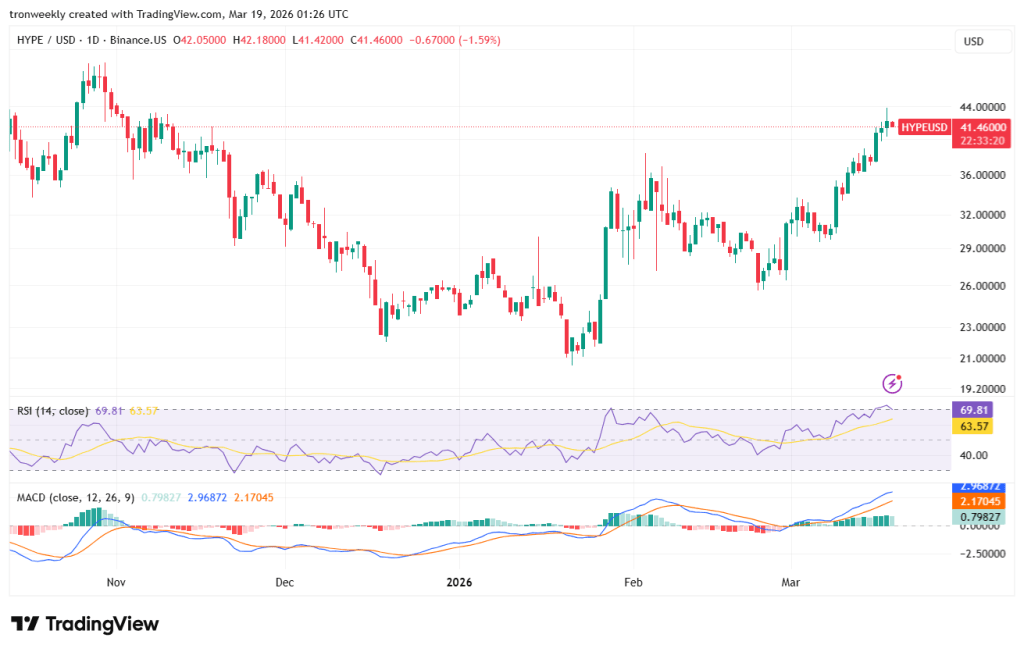 HYPE price prediction