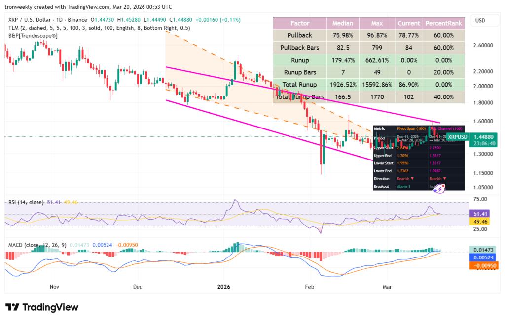 XRP Technical Analysis