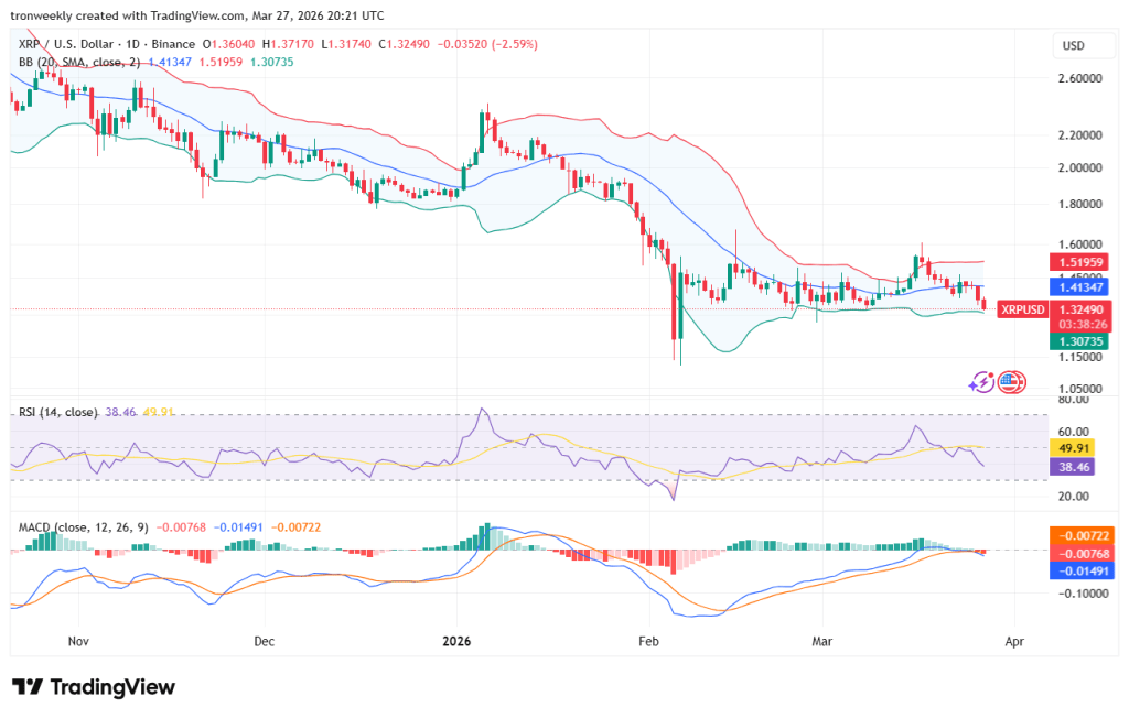 XRP price analysis