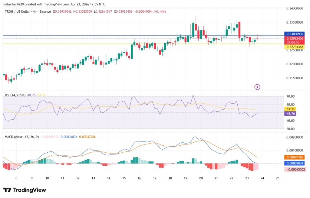TRX price analysis